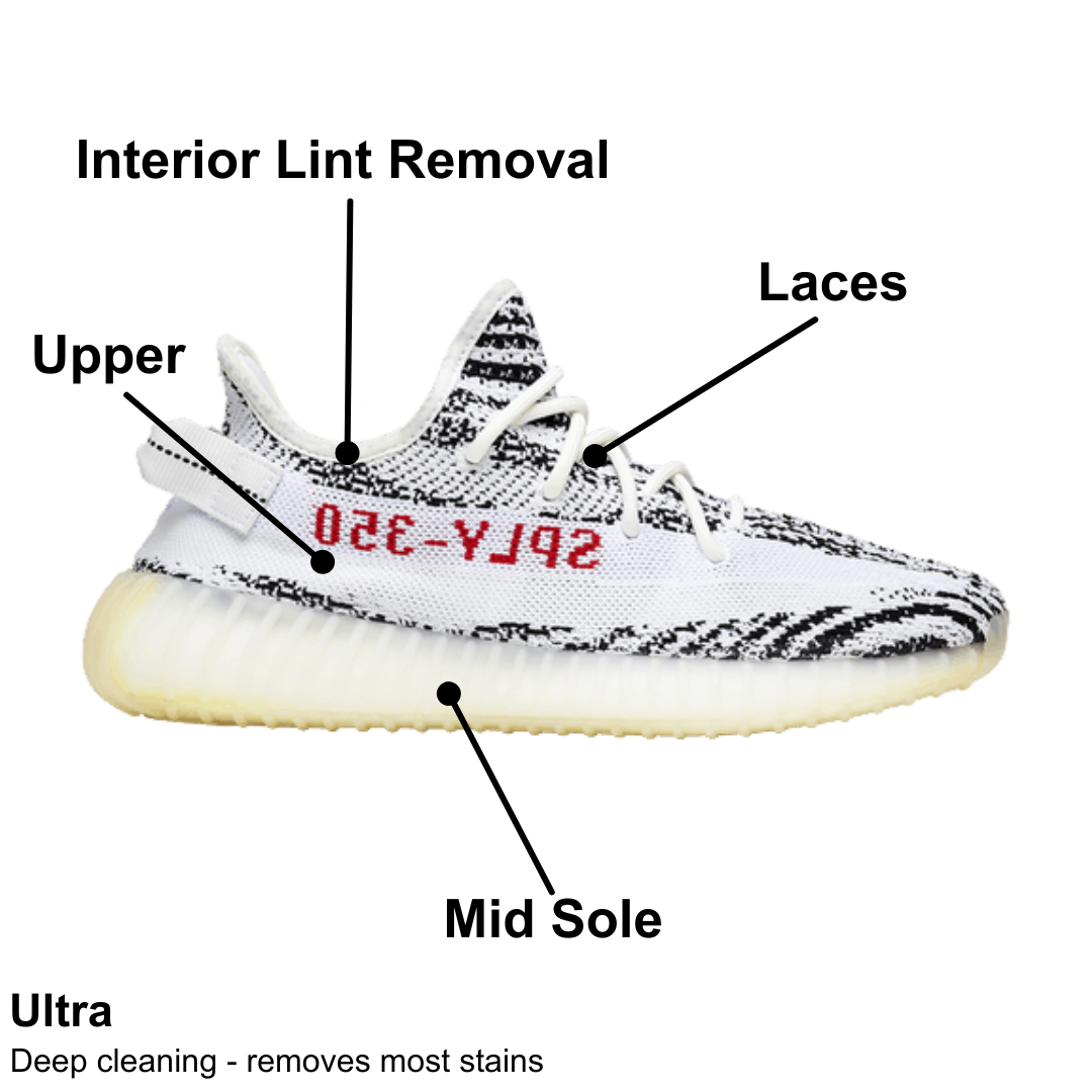 Ultra Treatment Plan